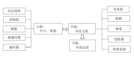 锦州市人民政府门户网站 聚焦风电场相关装备，打造东北绿色能源产业新高地